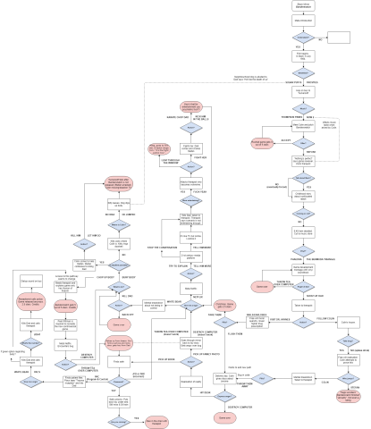 Das detaillierte Flussdiagramm bringt dich durch den interaktiven Netflix-Film "Black Mirror: Bandersnatch".