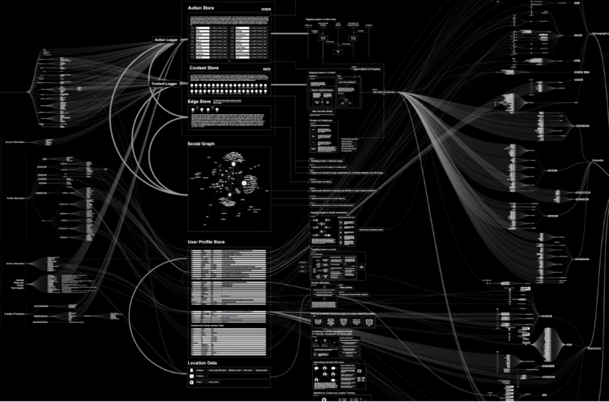 Detailliertes Diagramm