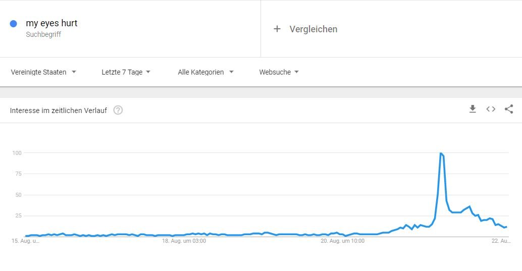 Die Suchanfragen zu "my eyes hurt" bei Google