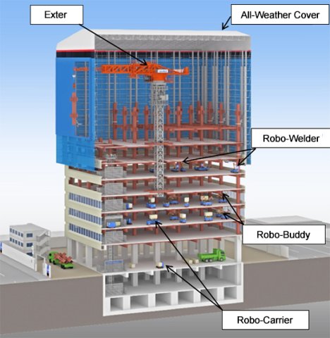 Die Robo-Modelle Carrier, Welder und Buddy können jeweils unterschiedliche Aufgaben beim Bau eines Wolkenkratzers übernehmen.