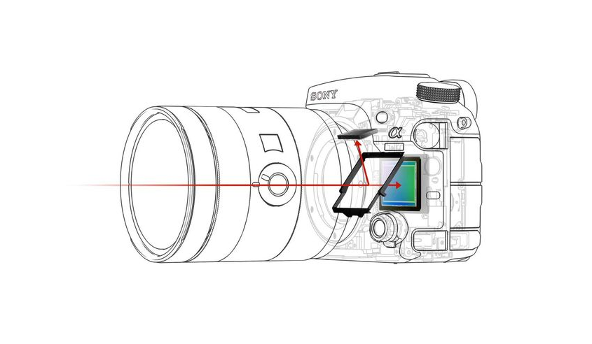 Grafische Darstellung der Funktion des SLT-Systems (Foto: Sony)