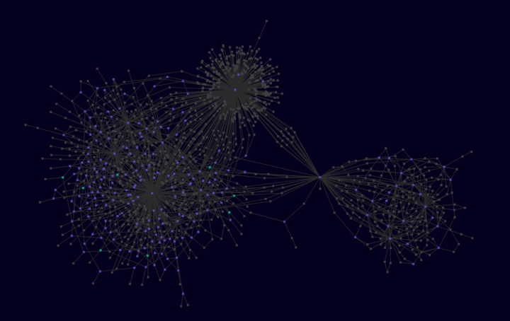 Der Tangle von IOTA visualisiert