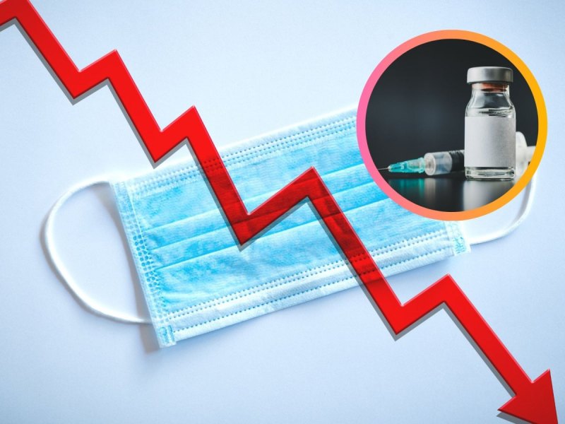 Atemmaske mit fallenden Infektionszahlen und dem Impfstoff