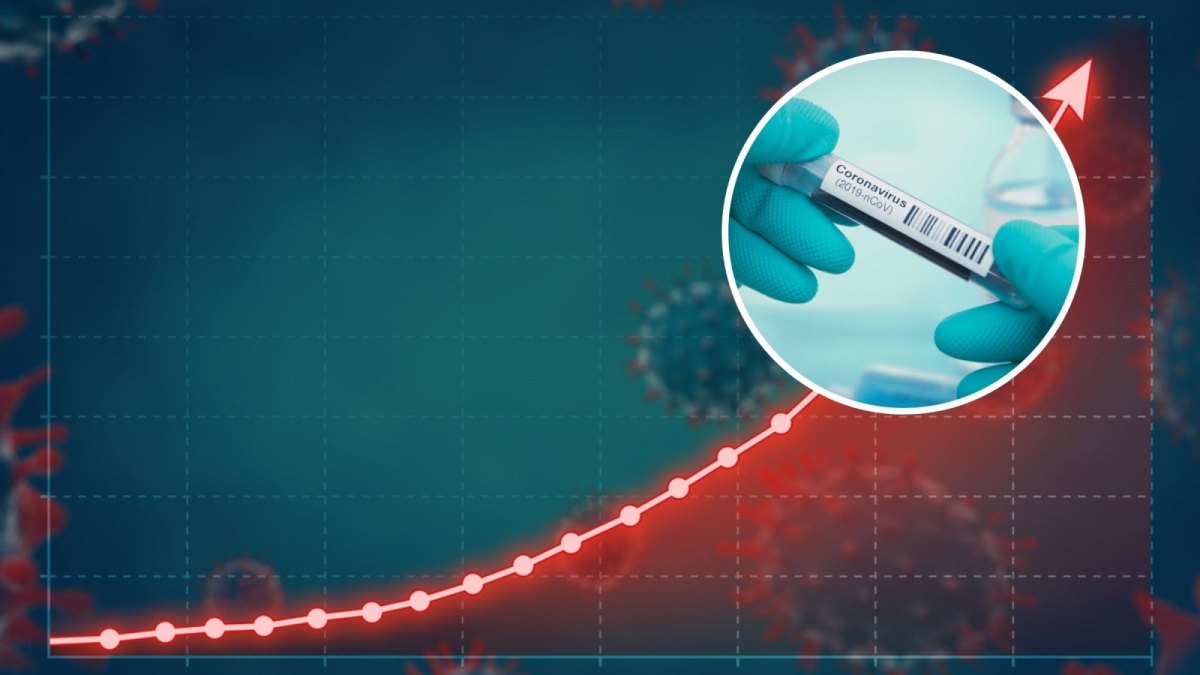 Coronavirus-Graph